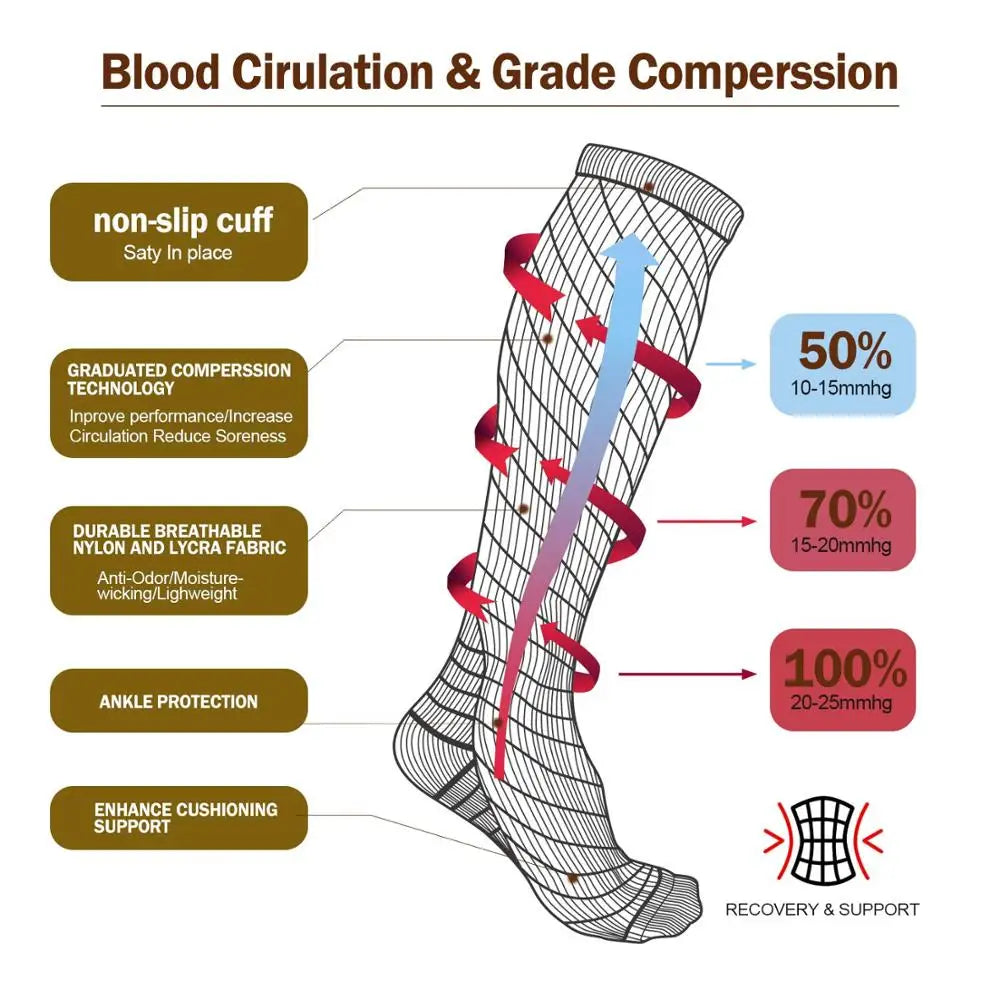 Buy 2, Get 1 FREE | PureFit Compression Socks