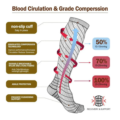 Buy 2, Get 1 FREE | PureFit Compression Socks